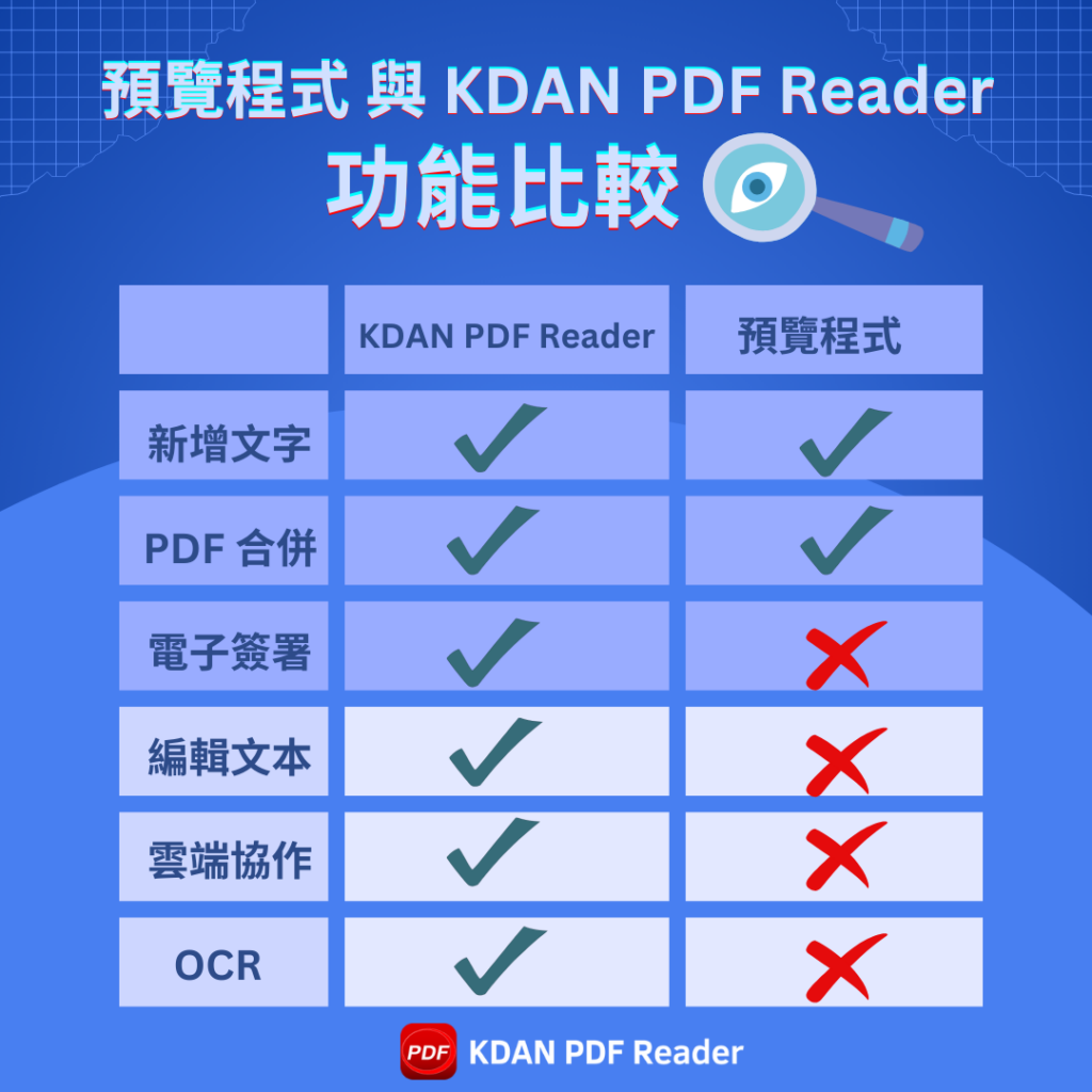 預覽程式與KDAN PDF Reader功能比較